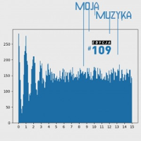 The graphic shows a blue graph of a sound wave. Above the graph there is a blue inscription "my music".